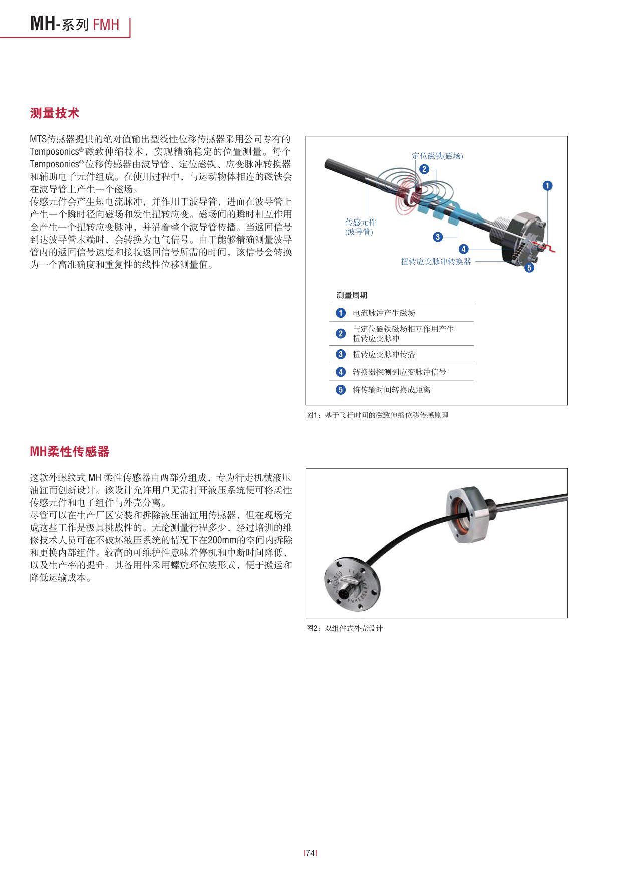 行走机械设备专用_74.jpg